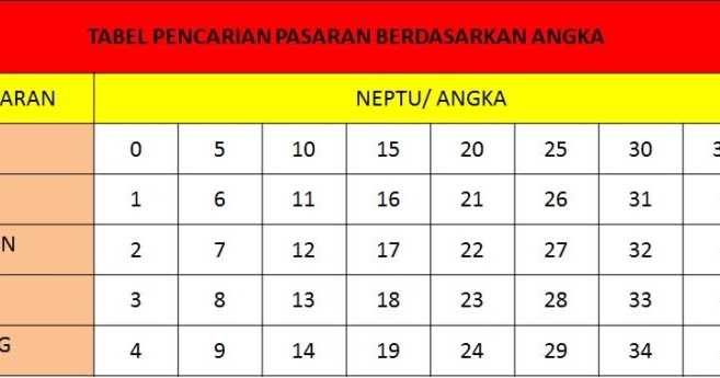 Hari Baik Membeli Barang Menurut Primbon Jawa Home School Hari Baik Membeli Barang Menurut Primbon Jawa Home School