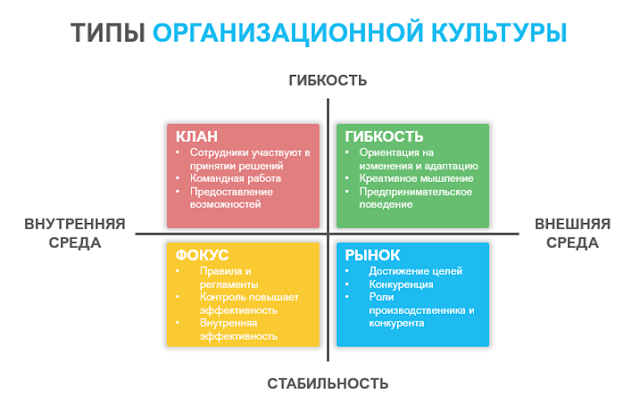 Полный путеводитель по организационному дизайну