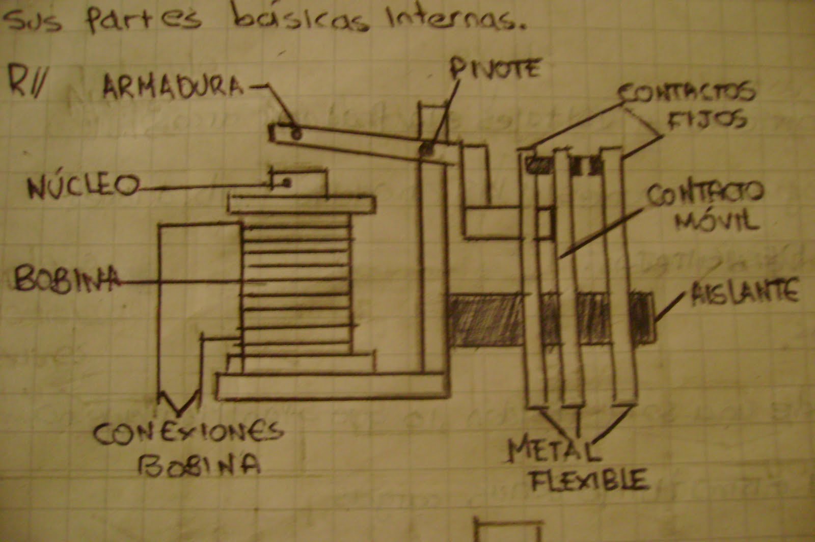 controles y automatismos electricos