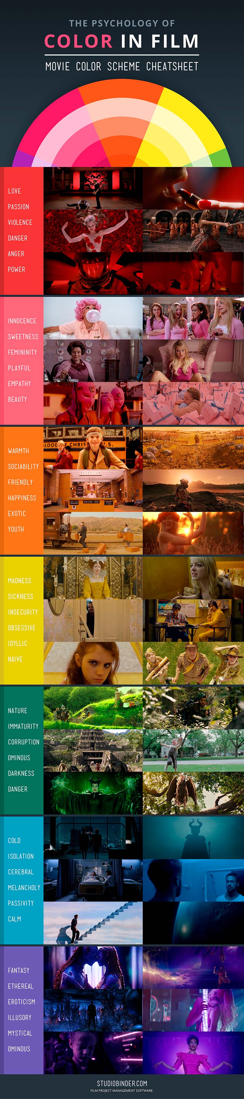 The Psychology of Color in Film 