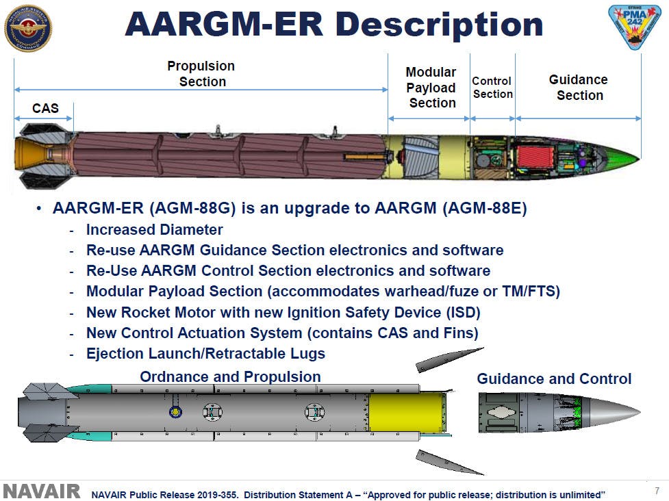 AIM-152 AAAM