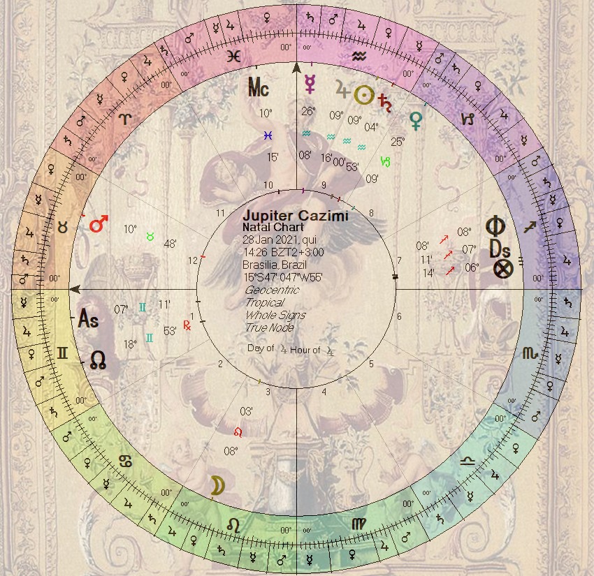 JÚPITER CAZIMI Magia Astrológica