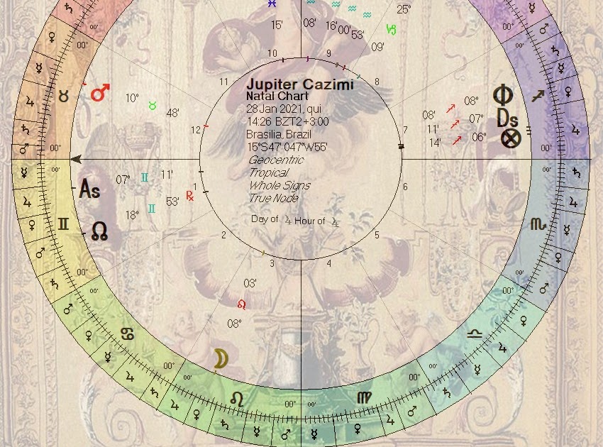 JÚPITER CAZIMI Magia Astrológica