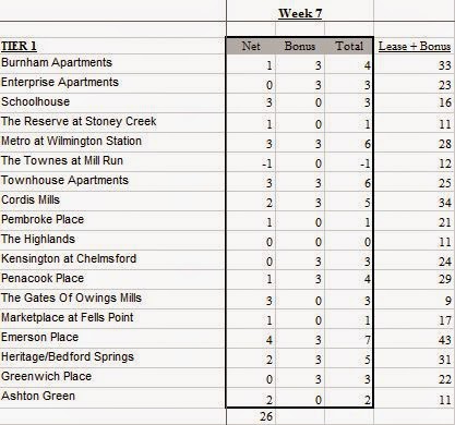 DOLBEN Leasing Contest: May 2015
