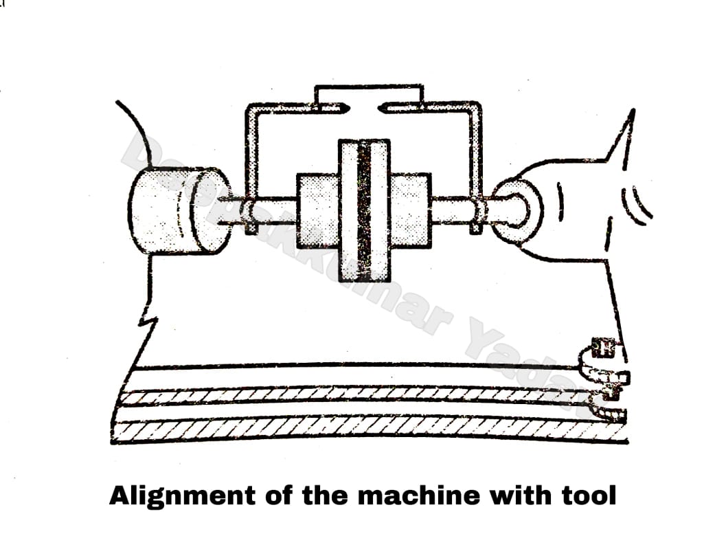 Procedure of Alignment of Shaft of Electrical Machine