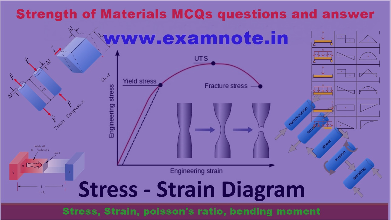 MCQ on Simple Stress and Strain MCQ on Strength of Materials Strength