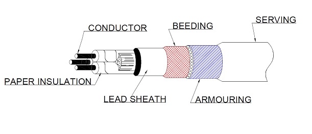 underground cable \u2013 introduction and construction electrical Underglow Wiring Diagram construction of underground cable