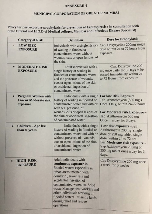 Post KeralaFloods Rehabilitation Prevention and Control of Diseases