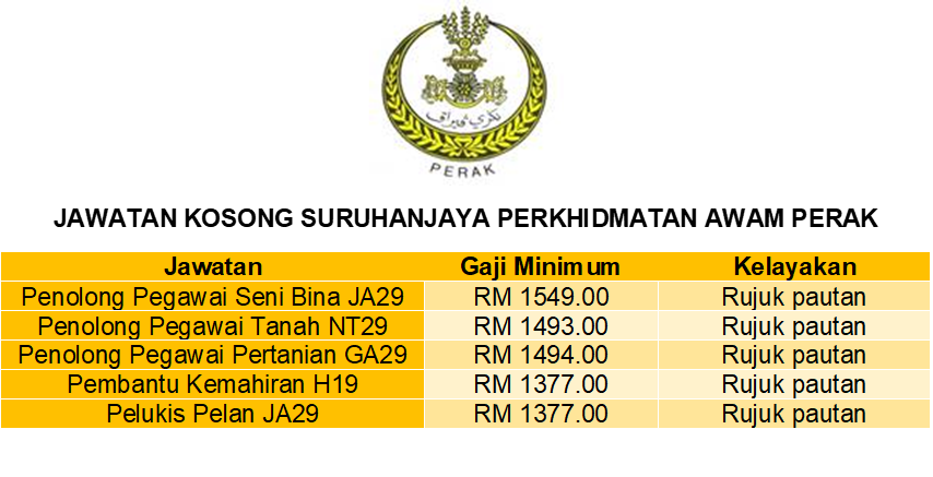 Jawatan kosong spa perak 2021