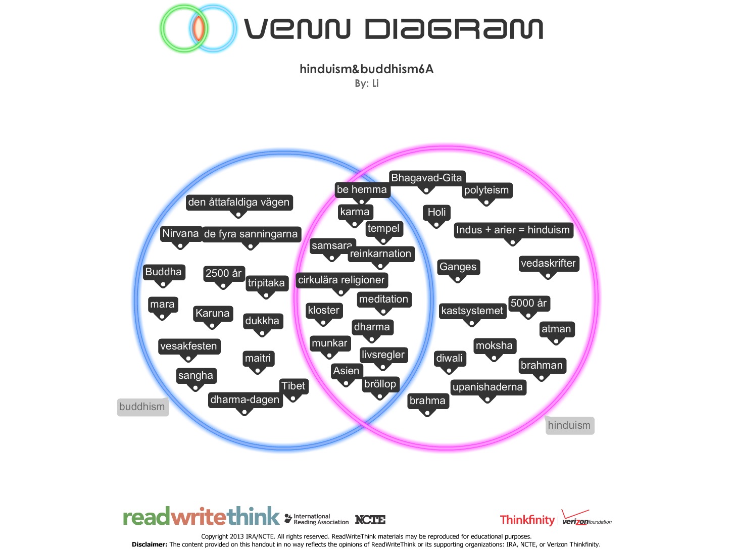 Vi ska till A!: Venn-diagram: Hindusim och Buddhism