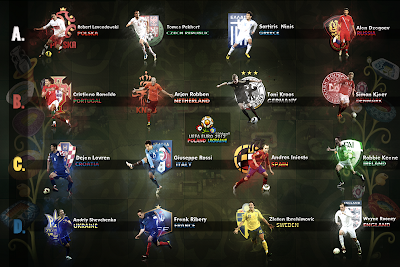 Euro 2012 All Participant Best PlayersWallpapers