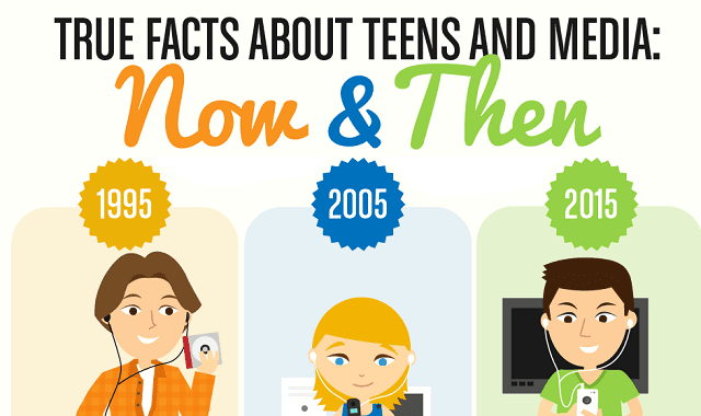 True Facts About Teens and Media, Now and Then