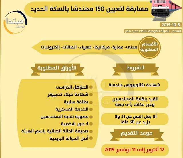 وظائف الهيئة القومية لسكك حديد مصر جميع المحافظات حتى 11 / 11 / 2019