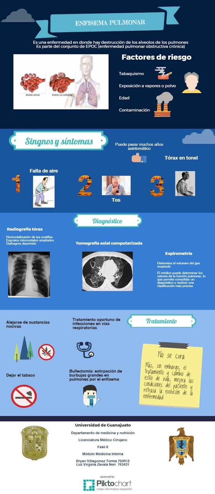 DIVULGACIÓN CIENTÍFICA UG: Enfisema Pulmonar