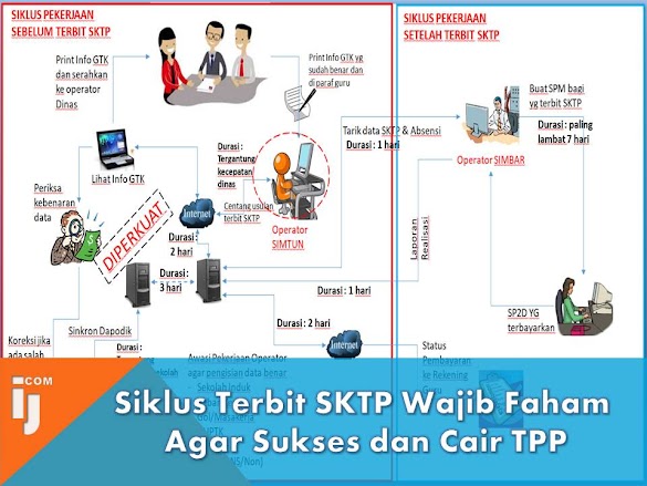 Alur Pencairan Sertifikasi Guru