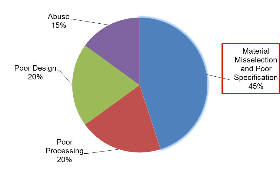 Characterization Of Plastics In Failure Analysis vrogue.co