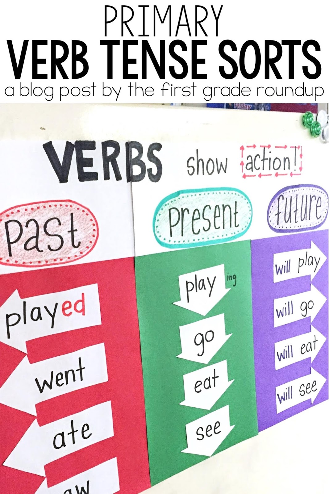 Verb Tense Chart For Esl Students