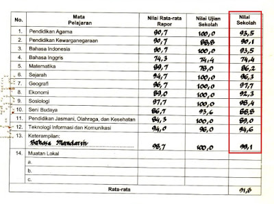 14++ Cara menghitung nilai ijazah smk information