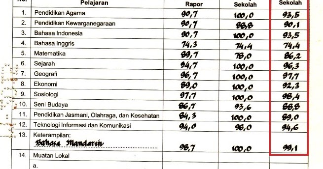 Cara Menghitung Nilai Raport Sd