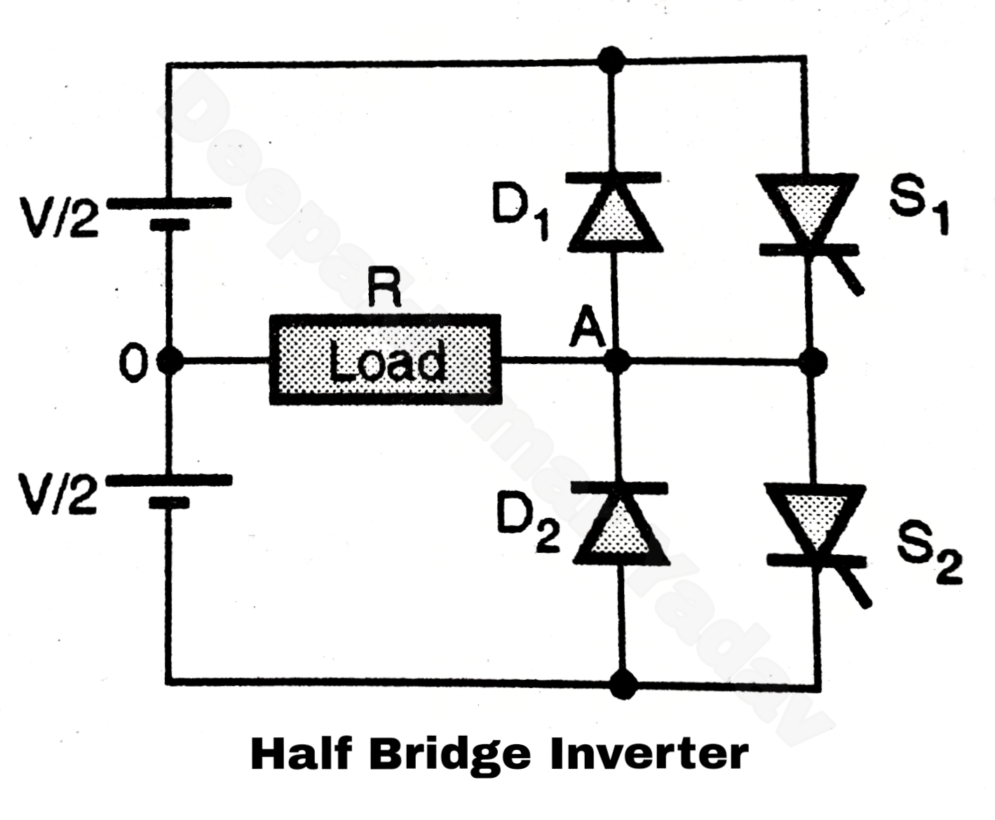 Half Bridge Inverter