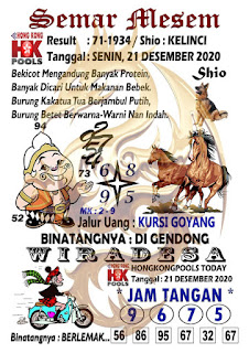 Syair Hk Semar Mesem Tanggal 22 Desember 2020