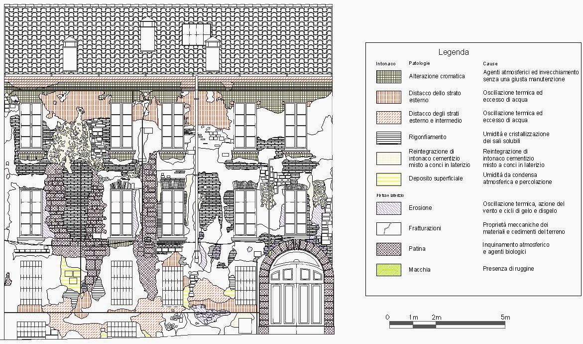 Patologia, levantamiento y rehabilitacion de edificios