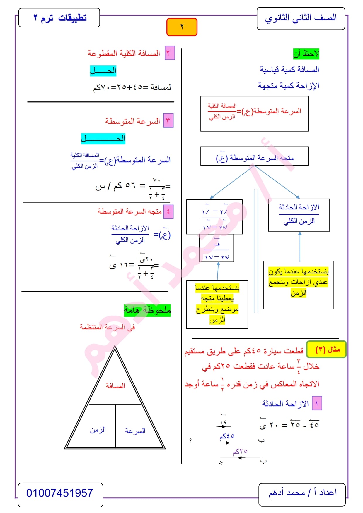 مراجعة تطبيقات الرياضيات 2 ثانوي الترم الثاني .. ديناميكا أ/ محمد أدهم 2