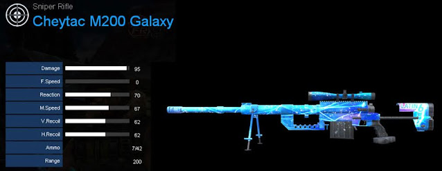 Detail Statistik Cheytac M200 Galaxy