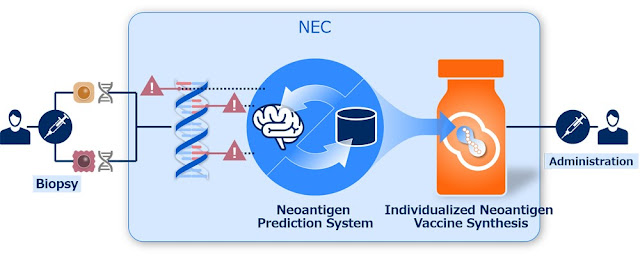 NEC inicia negócio de descoberta de medicamentos com base em IA avaliado em 300 mil milhões de ienes até 2025