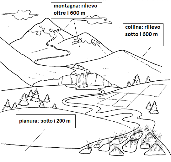 classe 4^C GEOGRAFIA LA PIANURA parte 1