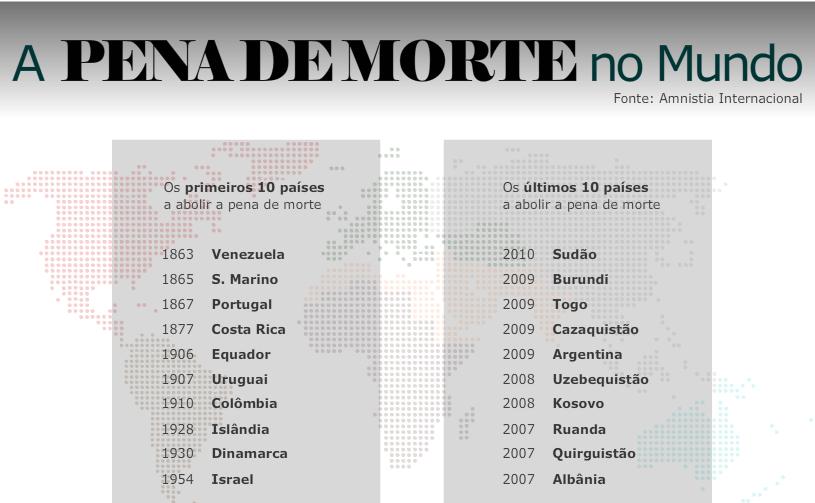 Marcos Paulo Pena de Morte no Brasil. Marcos Paulo Pena de Morte no Brasil.