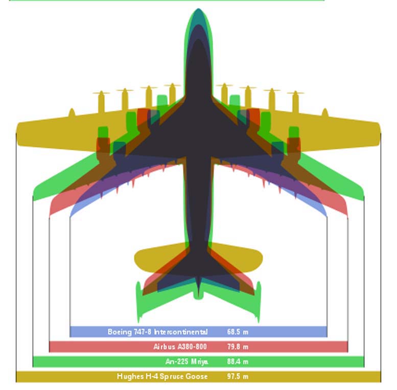 Gypsy Life Journal The Spruce Goose gypsy-life-journal-the-spruce-goose