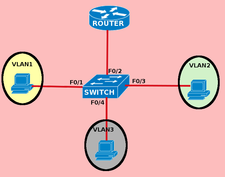 DATABYTESTECH Multilayer Switch