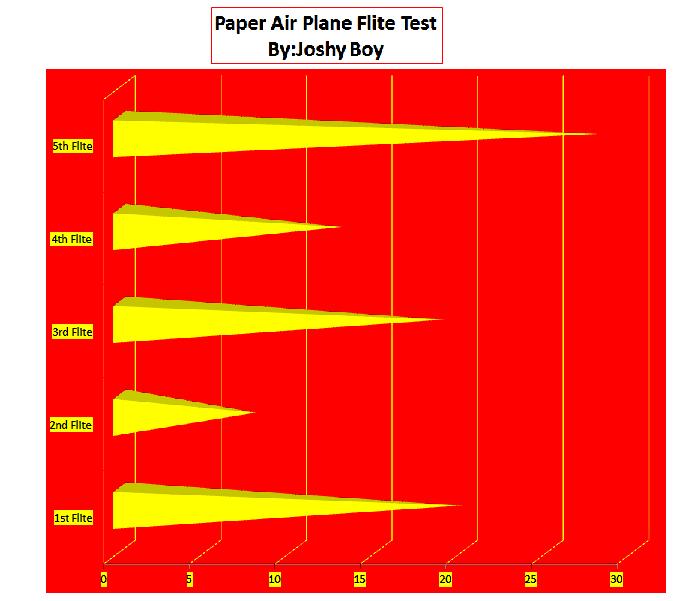 Zion-St. John Lutheran School: Paper Airplane Flight Test on Excel