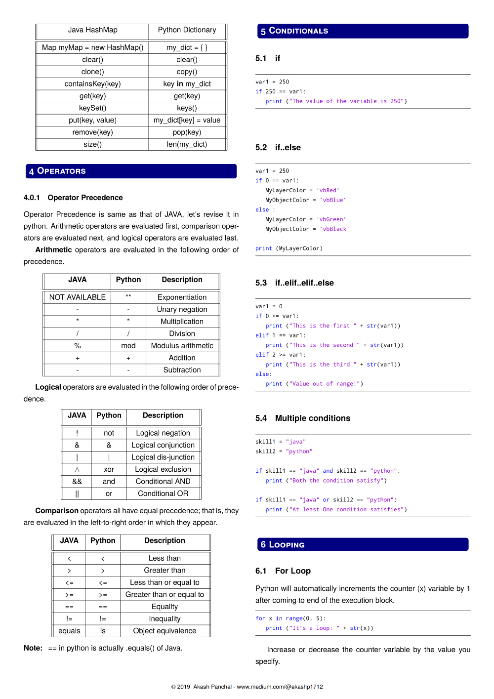 Python for Java developer ~ IT BLOG