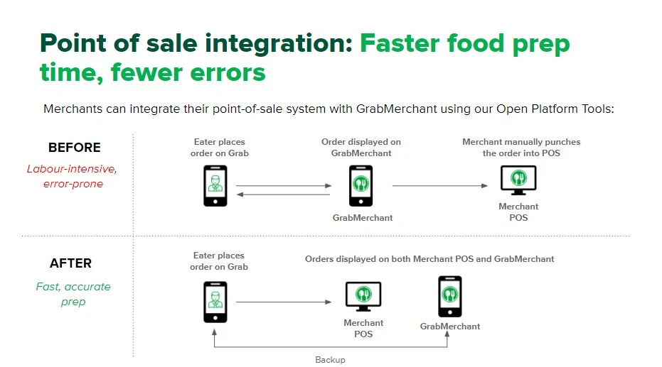 GrabFood: Point of Sale Integration for Merchant-Partners