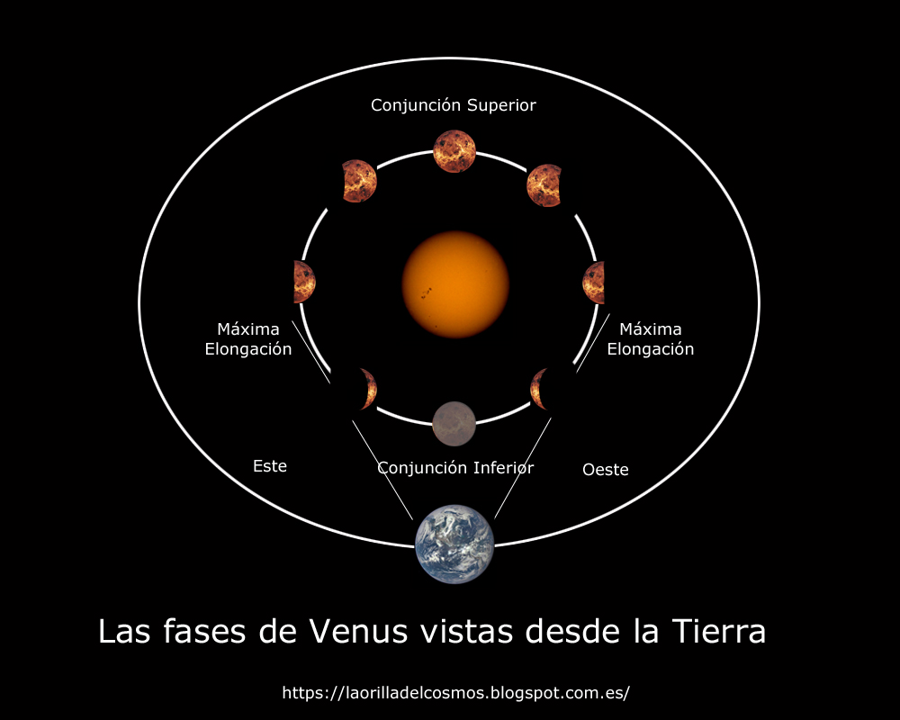 Las+fases+de+Venus.jpg