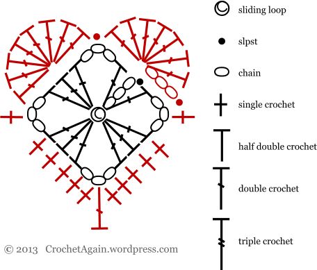 Corações de Crochê Com Gráficos 9