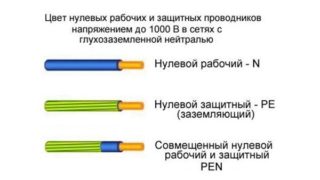 Pen шина может быть гзш