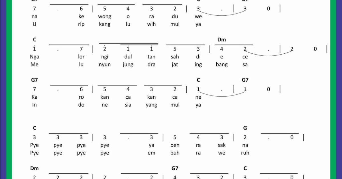 Not Angka Lagu Gek Kepriye Sekitar Musik Not Angka Lagu Gek Kepriye Sekitar Musik