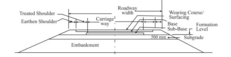Section element. Geometrical Design of Highway. Roads Shoulders include.