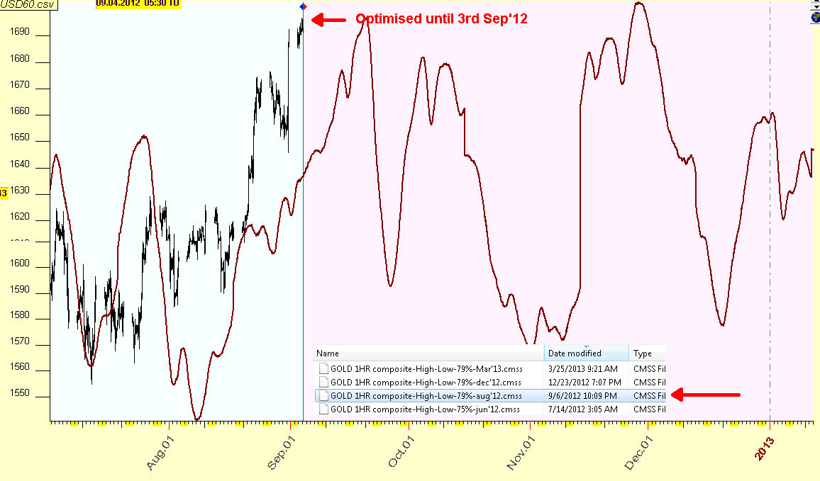 Gold forex trend