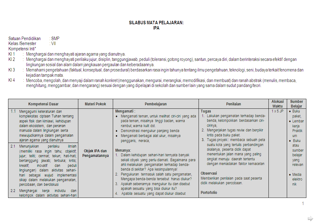 Silabus IPA Kelas 7: Implementasi Kurikulum 2013 Silabus IPA Kelas 7: Implementasi Kurikulum 2013