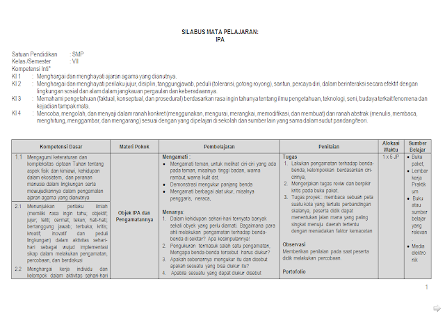 Silabus Ipa Sd Kurikulum 2013 Guru