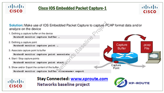 Bulk erectie adopteren How to gather packet captures in pcap format on a router? - Route XP  Private Network Services