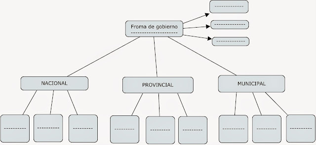 formas de gobierno actividad