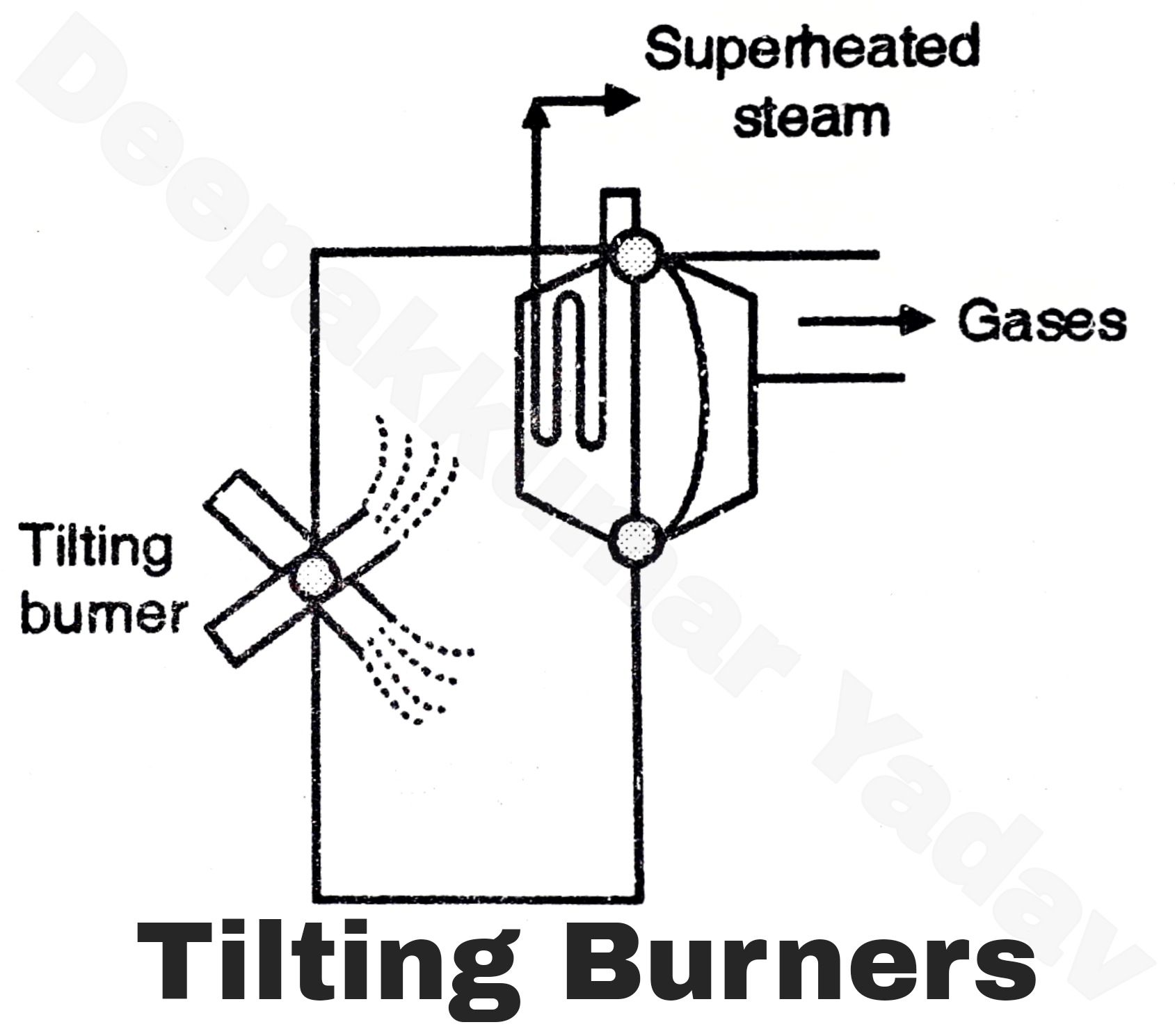 Methods of Superheat Temperature Control