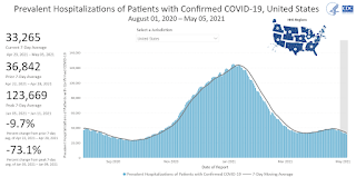 COVID-19 Hospitalized