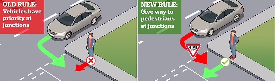 The Highway Code - Rules for pedestrians (1 to 35) - Guidance 