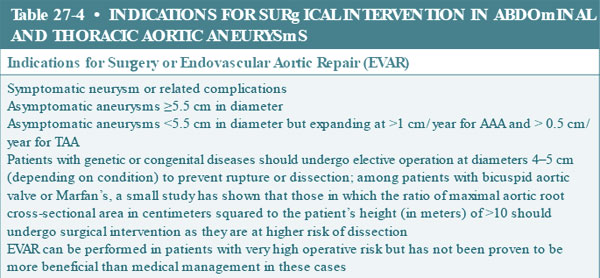 indications for surgical intervention